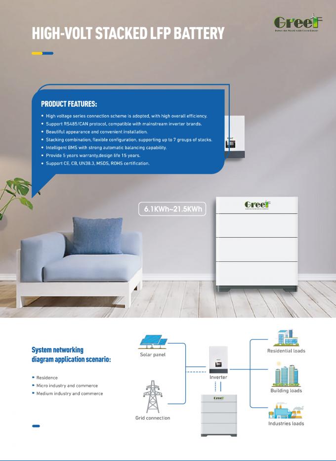 Batería de litio de baja tensión 60-280AH 48v 200ah Para el sistema solar e híbrido Almacenamiento de energía en el hogar 3
