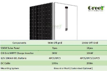 10KW/5KW fuera de la red sistema solar modular de diseño de tierra / techo montaje de la ciudad de energía de derivación