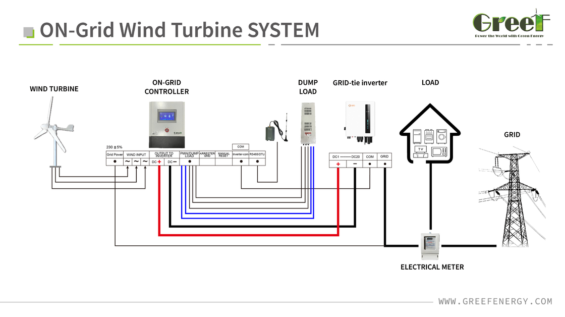5KW 10KW 20KW 30KW Control de velocidad del viento de arranque bajo Control de paso Turbina eólica Generador de viento horizontal