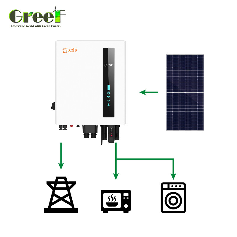 Energía verde de silicio monocristalino / Panel solar de red única con tecnología de conexión de red y pantalla LCD