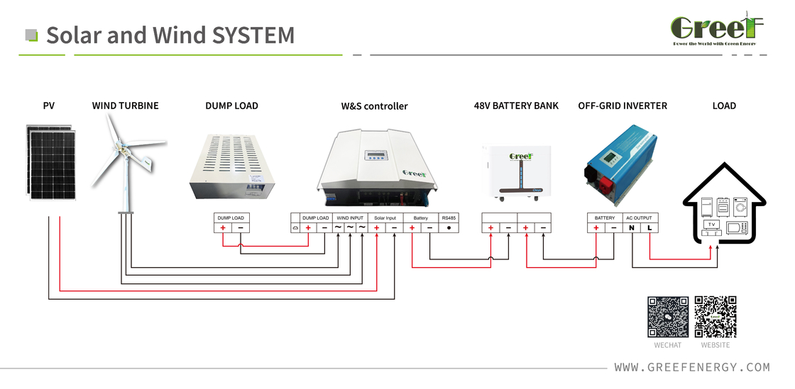Control de viento ajustable bajo tensión de 40,8 V/210 V para sistema de 48 V/240 V Voltagem nominal del sistema de 48 V/240 V