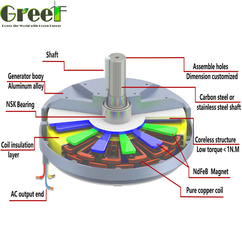 Generador de imán permanente sin núcleo de velocidad nominal de 100RPM-600RPM, tipo de eje horizontal/vertical, par de arranque 0.03 N/M