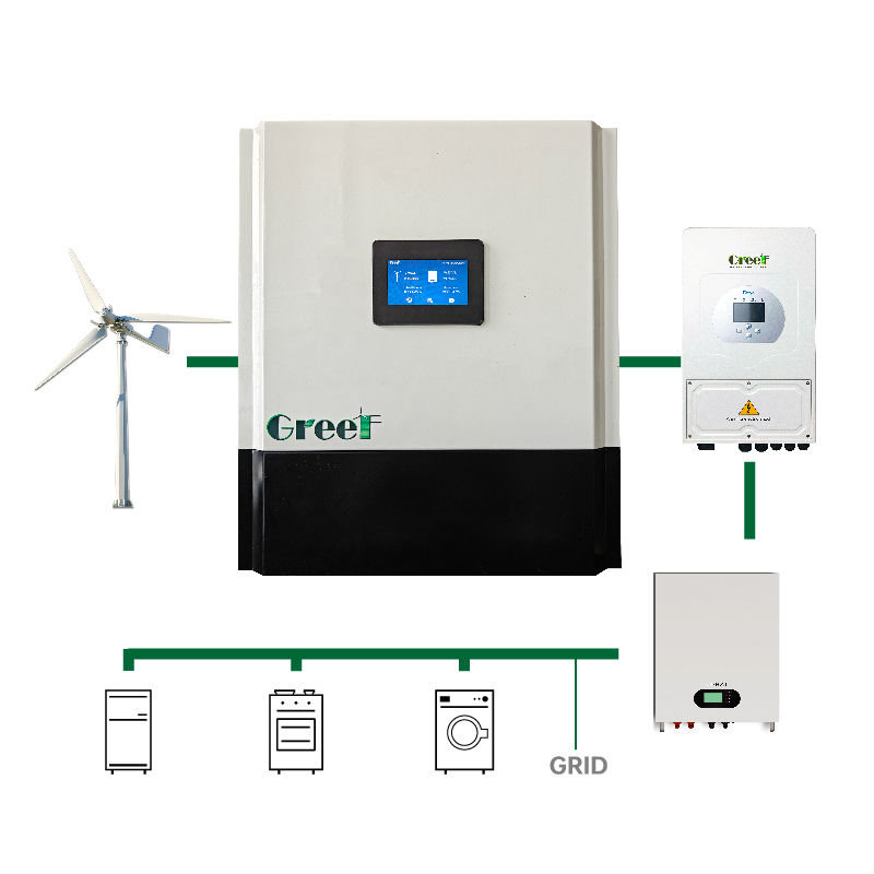 Controlador fuera de red con modo de control LCD de 3-100 kW de potencia nominal y método PWM/MPPT para sistemas de aerogeneradores