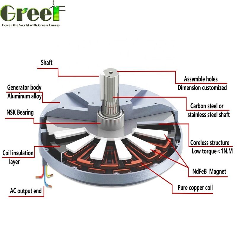Motores con potencia nominal de 50W a 100kW que proporcionan mayor fiabilidad y construcción robusta, adecuados para uso industrial intensivo