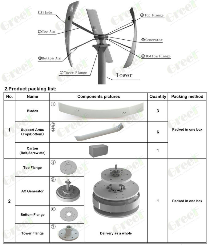 Turbina de orientación vertical con voltaje opcional de 24-380Vac y velocidad de corte de 3 m/s