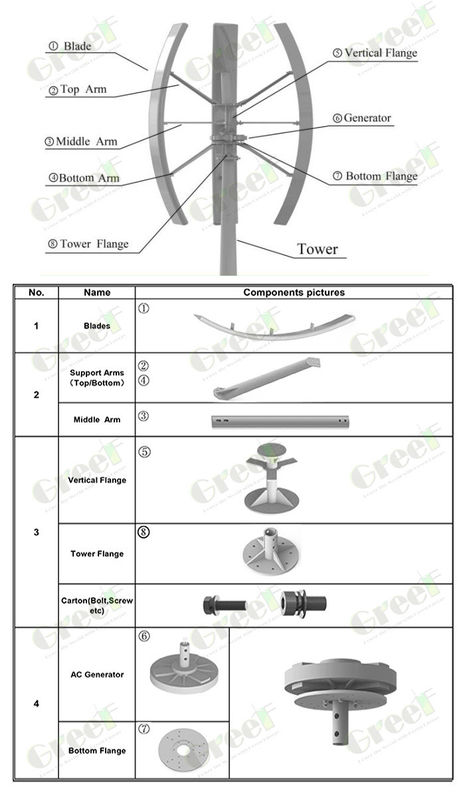 3 m/s Velocidad de corte del viento en turbina eólica de eje vertical con 3 palas de FRP para generación de energía eólica