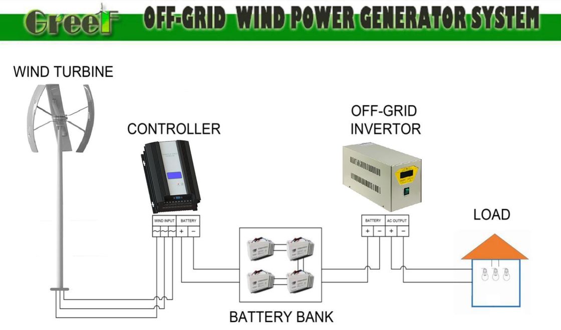 Turbina de orientación vertical con voltaje opcional de 24-380Vac y velocidad de corte de 3 m/s